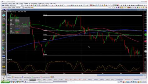 Commodity Chart Of The Day: Daily Gold | Seeking Alpha