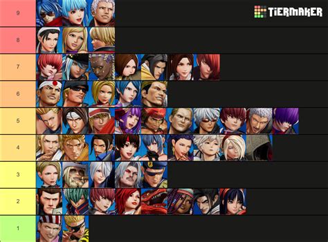 THE KING OF FIGHTERS XV (KOF XV) Tier List (Community Rankings) - TierMaker