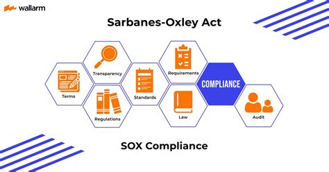 What is SOX Compliance? Requirements 2024