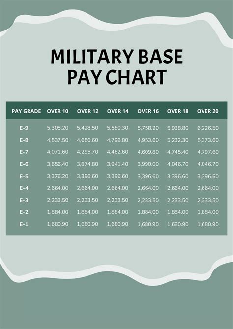 Free Military Pay Scale Chart - PSD | Template.net