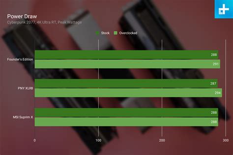 Which RTX 4080 should you buy on release day? | Digital Trends