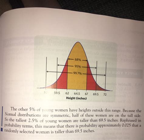 Solved 4 14.34 Student heights. In Example 11.1 P (page 274) | Chegg.com