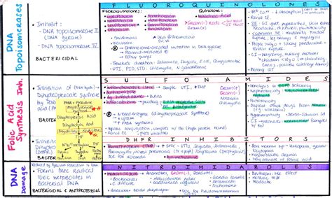 ANTIBIOTICS: COMPLETE CHART [Download: AB1, AB2, AB3] [Antibiotic Cheat Sheet] Nursing Study ...