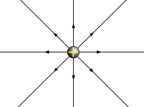 Electric Fields - StickMan Physics