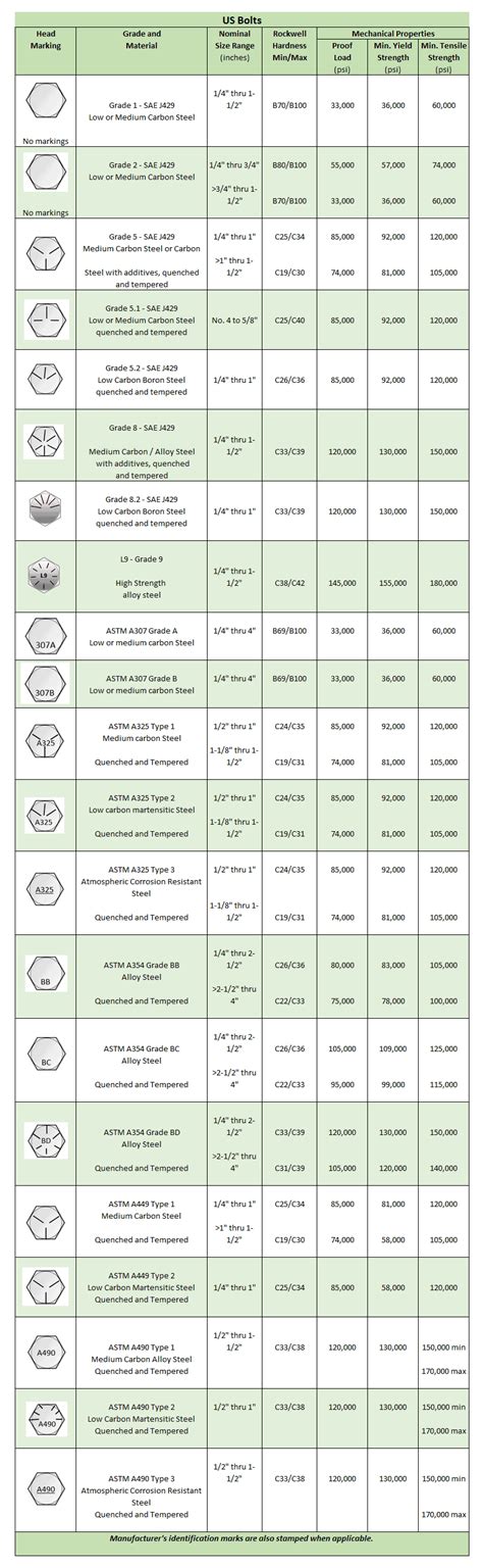 Bolt Grades Chart and Strengths [ Quick Reference + PDF ] - CNCCookbook: Be A Better CNC'er