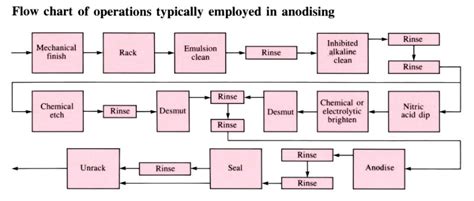 Anodising | OpenLearn - Open University