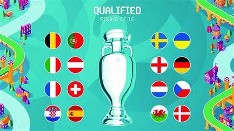 UEFA Euro 2020: Round of 16 Qualified Teams | The Asian Age Online ...