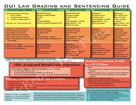 Criminal Sentencing Chart | McKenzie Law Firm