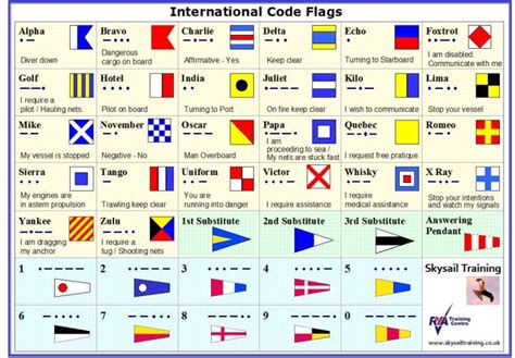 International Code Flags (국제신호기) : 네이버 블로그