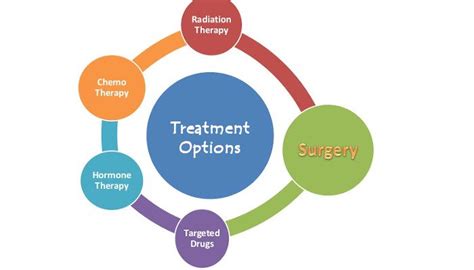 Lung Cancer Archives - Oncoplus Hospital