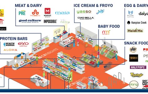 Industry Market Mapping Analysis l CB Insights