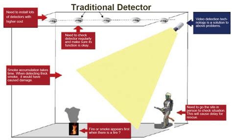 Basic Guide to 6 Smoke Detector Types - Key Security