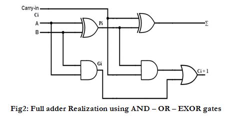 Explain carry look ahead adder and its advantages.