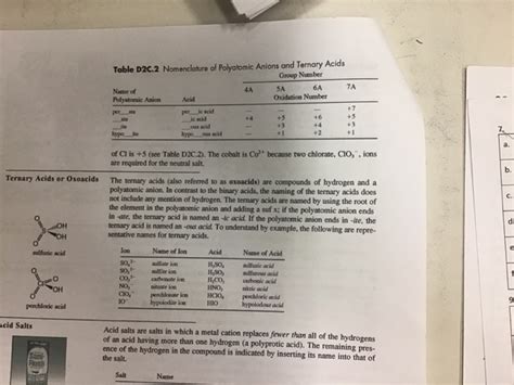 Solved Table D2C.2 Nomenclature of Polyatomic Anions and | Chegg.com