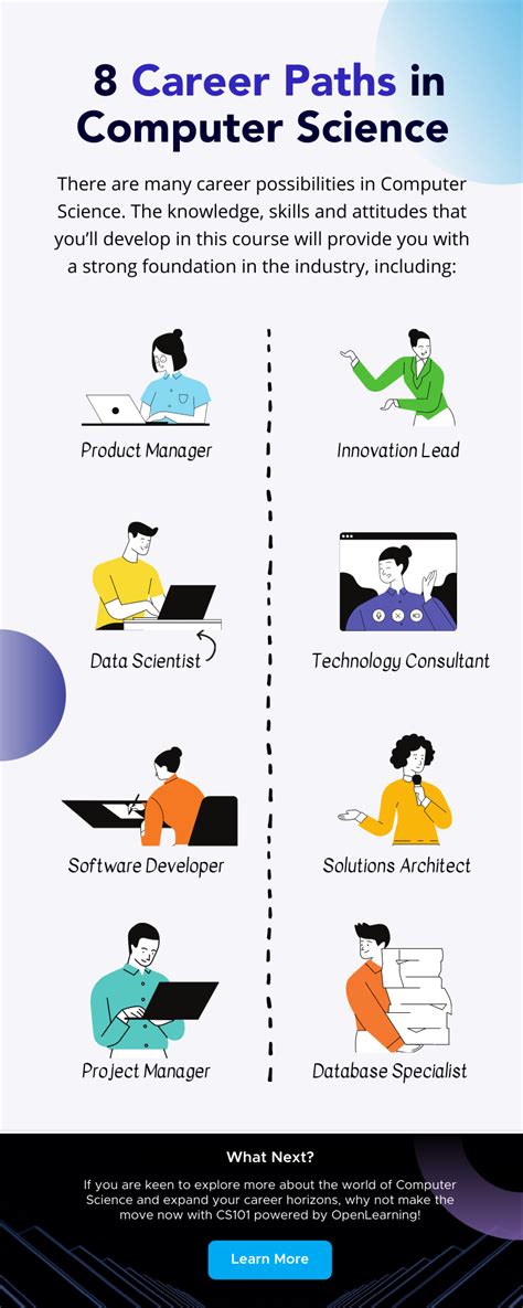 8 Career Paths in Computer Science [Infographic] | CS101 Blog