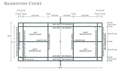 kabaddi court measurement - Scribd india