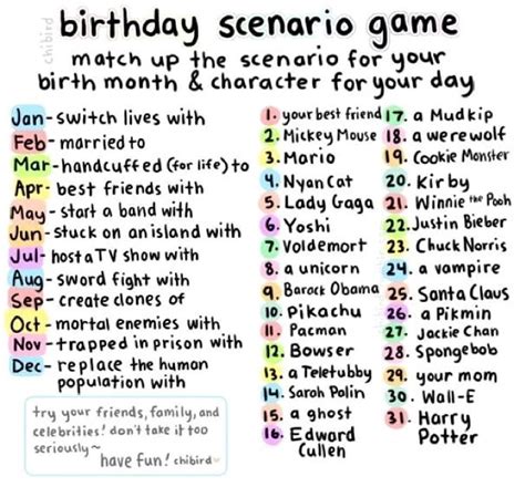 Birthday Scenario Game: Image Gallery (List View) | Know Your Meme