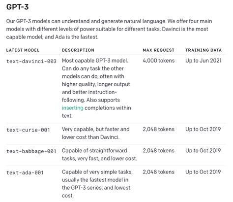 OpenAI GPT-3: API, Pricing, and Use Cases (with Examples) › ObjectStyle.Com