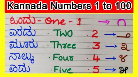 Kannada Numbers 1 to 100