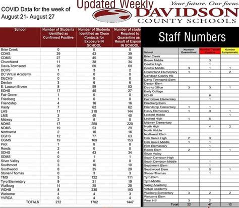 A look at COVID-19 cases in schools — DavidsonLocal.com