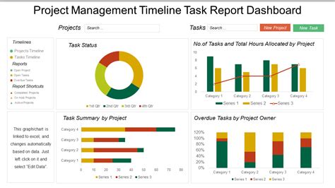 Top 10 Project Management Dashboard Templates for Real-time Tracking ...