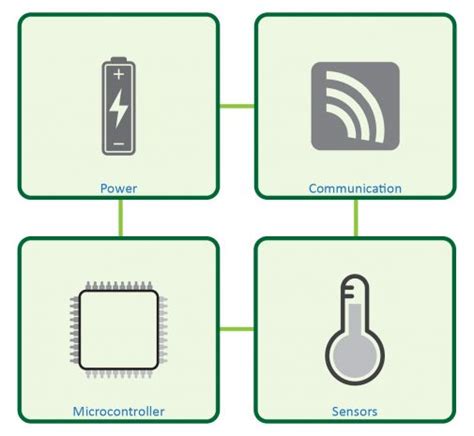 IoT Device Block Diagram-01 - Bald Engineer