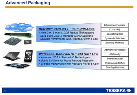 TESSERA TECHNOLOGIES INC - FORM 8-K - EX-99.1 - SLIDE PRESENTATION ENTITLED "CORPORATE ...