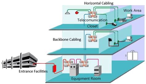 Structured Cabling: A Must for Your Business - Planet Technology USA