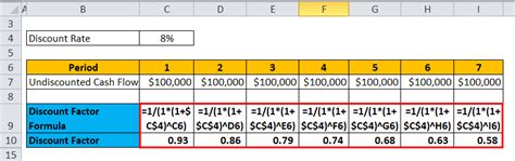 Discount Factor Formula | Calculator (Excel template)