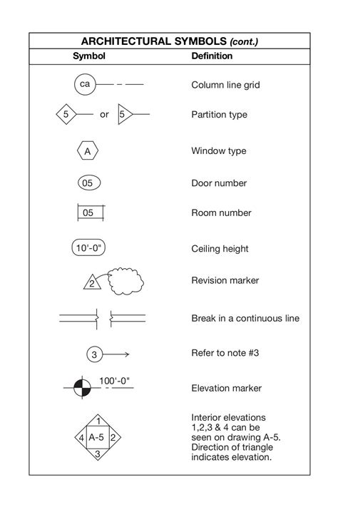 Plan symbols | Architecture symbols, Floor plan symbols, Interior ...