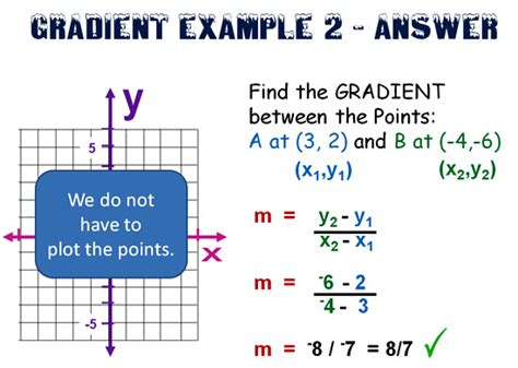 Gradient Slope Formula | Passy's World of Mathematics