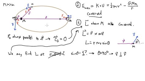 Elliptical Orbits and Angular Momentum - YouTube