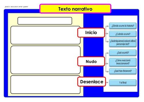 SILUETAS DE TEXTOS | Tipos de texto, Texto informativo, Redacción de textos