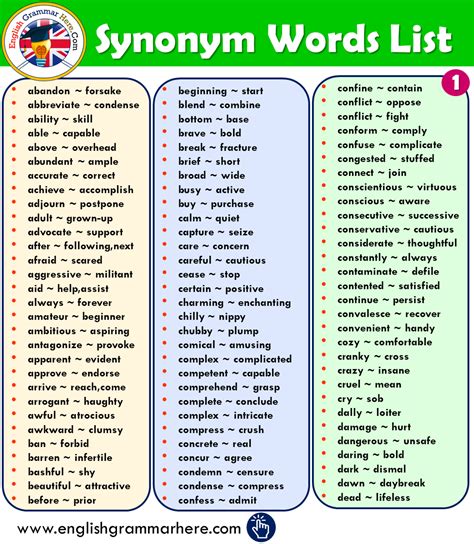 Easy Synonyms List For Kids