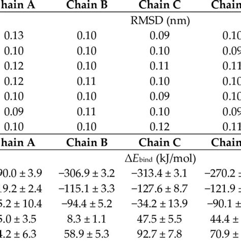 (a) Binding poses of ALDH2 with selected inhibitors from docking and... | Download Scientific ...