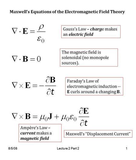 8/5/08Lecture 2 Part 21 Maxwell’s Equations of the Electromagnetic ...