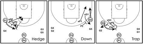 Pick and Roll Drills - Coach Brock Bourgase