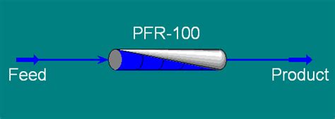 plug flow reactor example - Suanne Fort