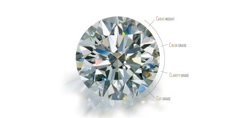 4Cs of Diamond Quality by GIA | Learn about Diamond Buying | What are ...