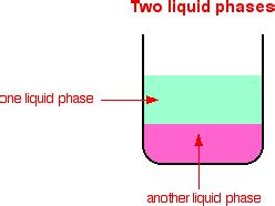 types of catalysis