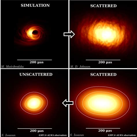 Breakthrough Allows Astronomers To See What Makes Sagittarius A* Glow