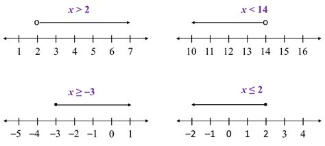 Linear Inequalities Examples And Answers