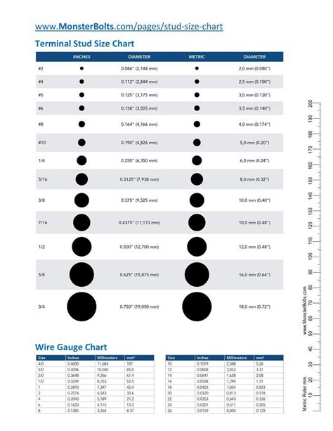 Terminal Stud Size & Wire Gauge Chart | Gauges, Wire, Stud