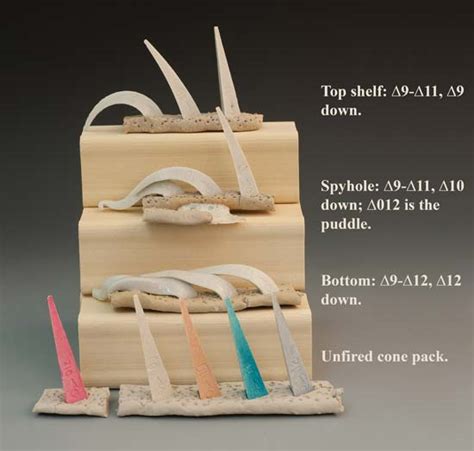 Pyrometric Cones | flyeschool.com