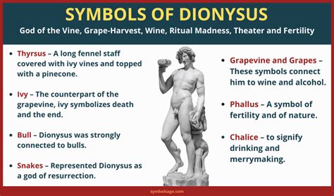 Dionysus Symbols