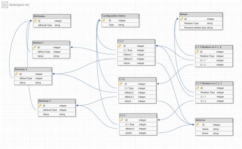 Configuration Management Database Excel Template - prntbl.concejomunicipaldechinu.gov.co