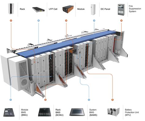 Battery Energy Storage Systems - Power Reserve - MPINarada