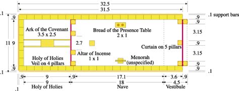 Layout of the Tabernacle of Moses | Tabernacle of moses, Tabernacle ...