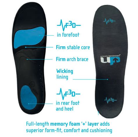 Insoles For Overpronation - 1000 Mile