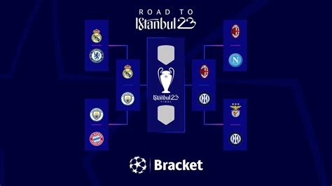 Tippe auf den Champion in der UEFA Champions League mit Bracket | UEFA ...